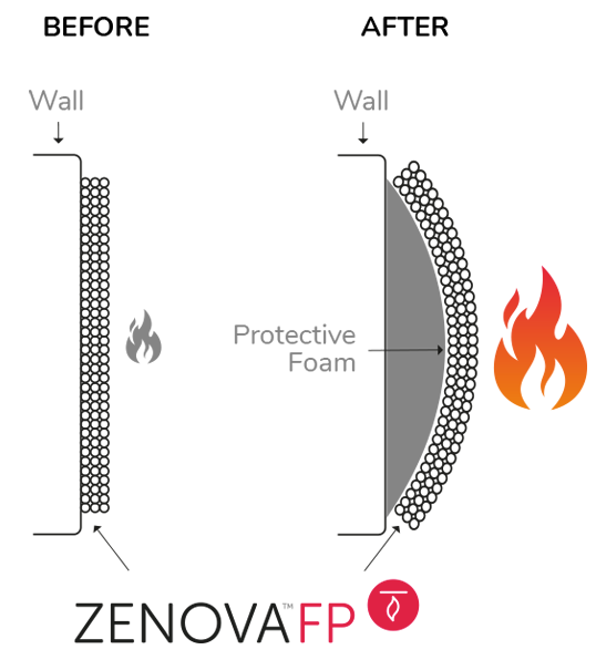 Intumescent Paint - Zenova FP